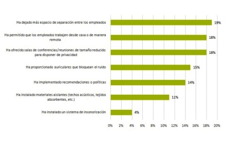ruido en el entorno